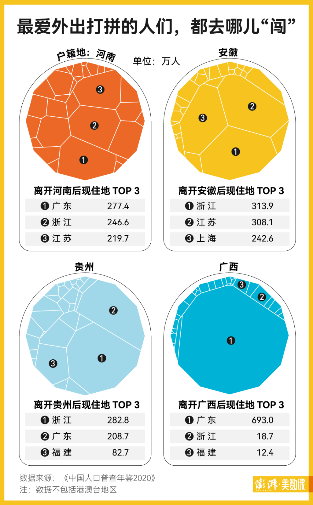 今年春运客流预计创历史新高，中国人都去哪儿