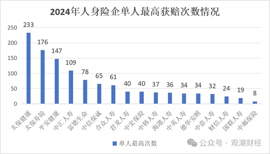 人身险赔付超2000亿！太保1客户获赔233次 瑞众客户获赔超3000万