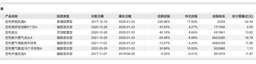 名将王鹏选择出走，宏利基金高管大换血后，又痛失栋梁