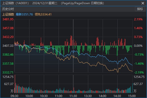 本周最强主线题材，又有新利好！明天A股会是“红包行情”吗？