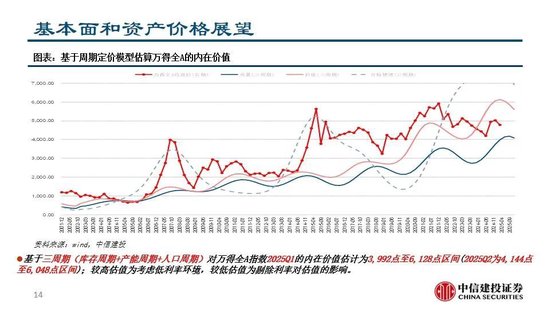 中信建投：继续看多黄金