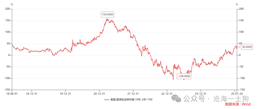 美国政府将如何化解其主权债务风险？