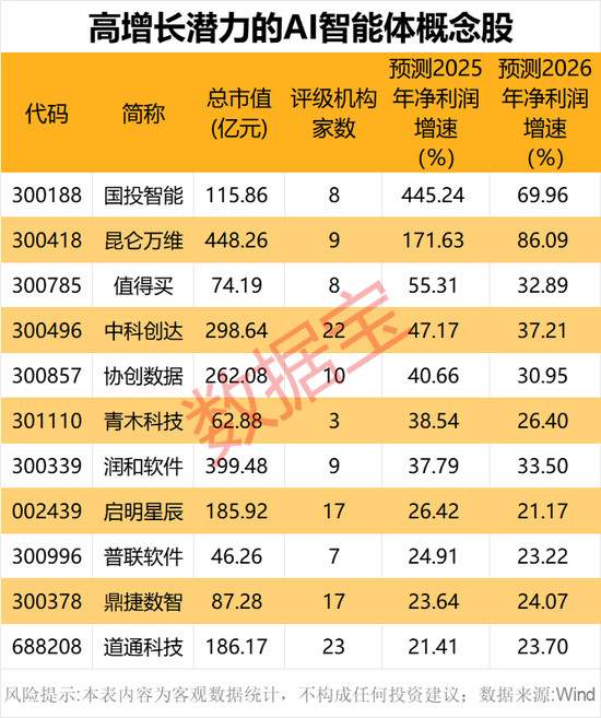 震动科技界！AI领域“黑马” DeepSeek出圈 概念股曝光