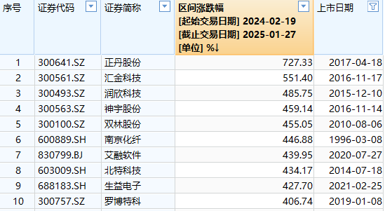 龙年A股收官