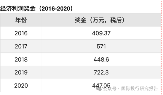 万科换代：A股最贵女董秘全身而退？