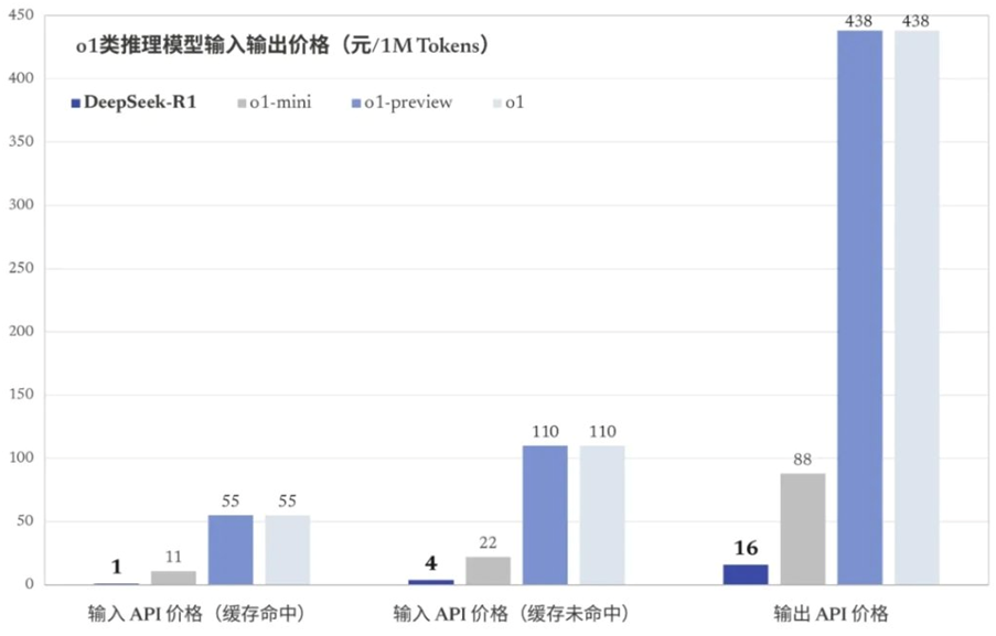 狂飙13天：开源DeepSeek如何撼动全球AI市场