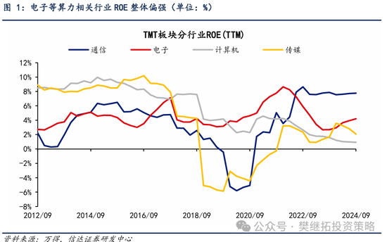 信达策略：第二波上涨有望逐步启动