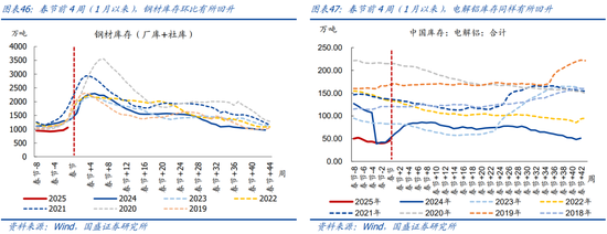 国盛宏观：喜忧并存—春节大事8看点