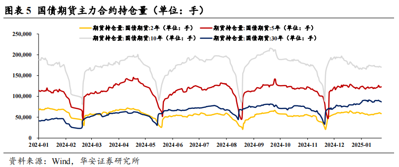 固收卖方对节后债市依然乐观