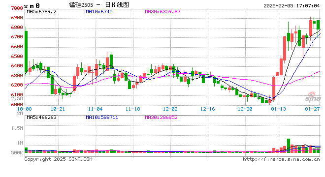 节后复市首日，锰矿报价高位坚挺