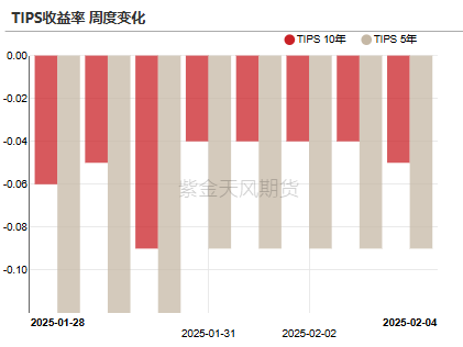 黄金：到底在涨什么?