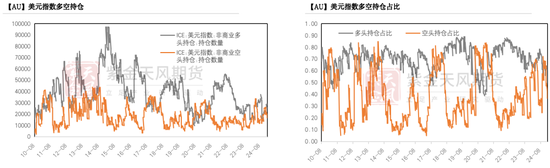 黄金：到底在涨什么?