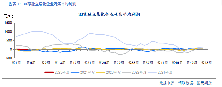 【双焦】供需回升 底部有支撑