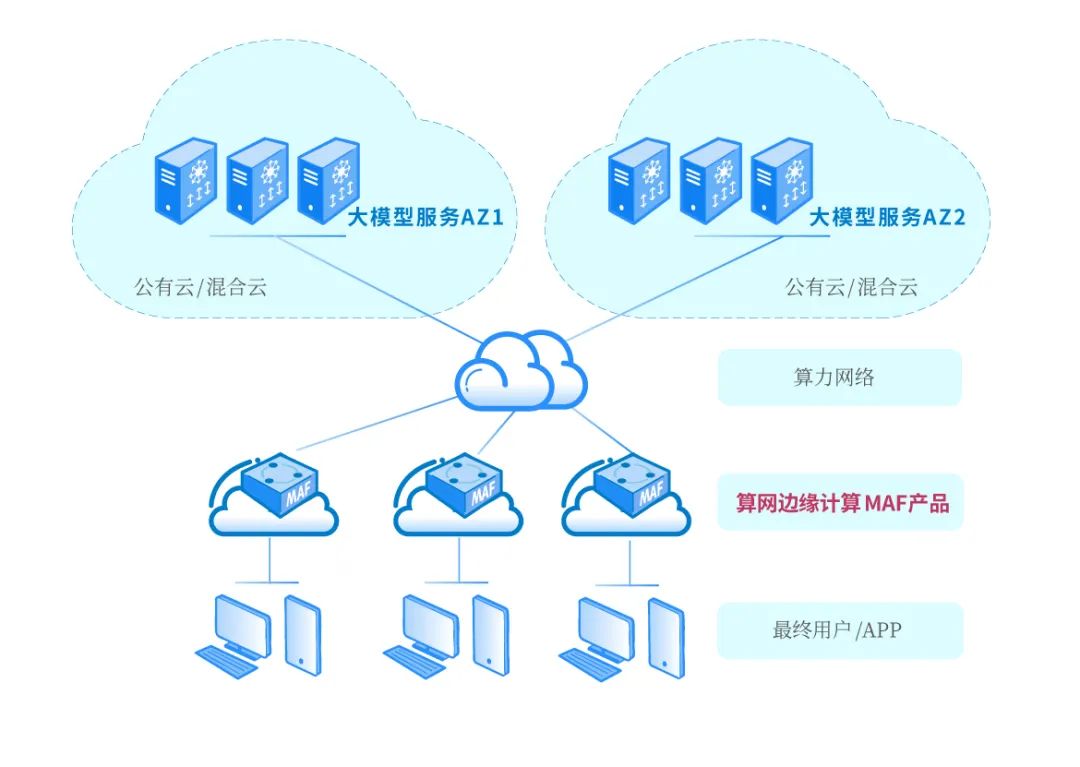 新赛道 | 启明星辰发布MAF大模型应用防火墙产品，提升DeepSeek类企业用户安全