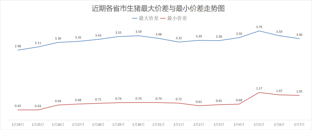 每日猪讯2.7