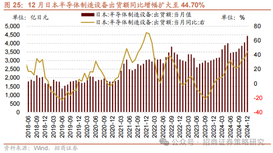 招商策略：外资看多做多中国资产，AI行情向应用端演绎