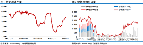 油价回落至低位成交密集区有望止跌回稳，油市区域分化呈现冰火二重天