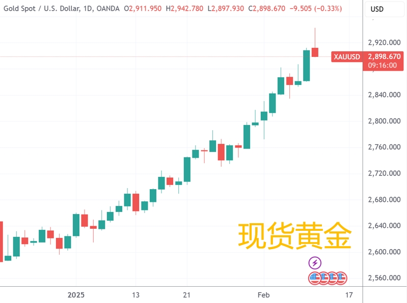 鲍威尔单骑闯国会 关税扰动美股颓