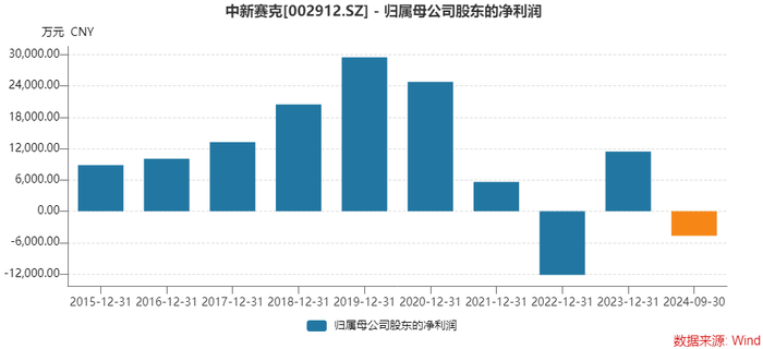 董事会换届前夕，Deep Seek概念股中新赛克为何遭控股股东抛售？