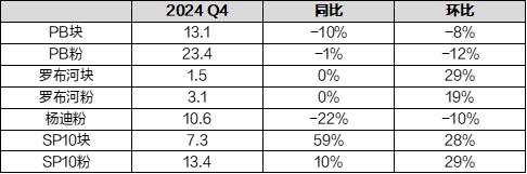 【矿山季季观】铁矿：供应保持平稳