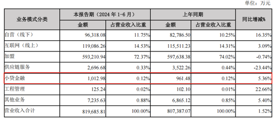 黄金消费降温 “周大福们”求索金融业