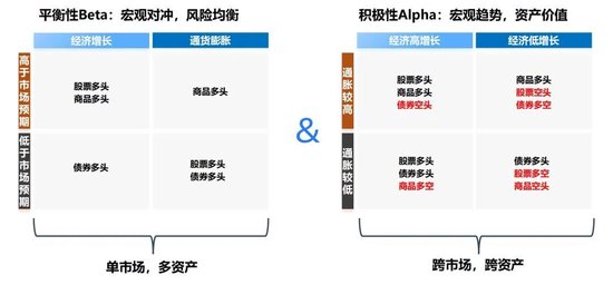 全市场都在学桥水，没有人关注自下而上了