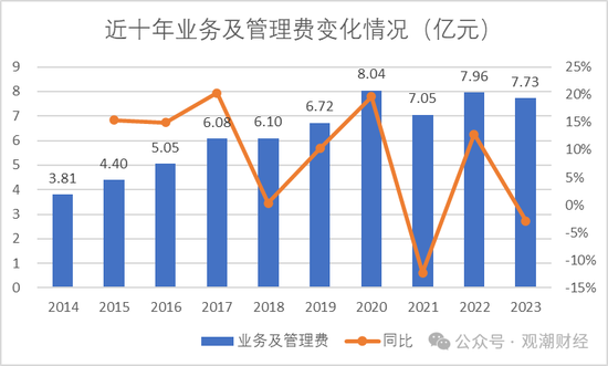 元老安中涛回归就任党委书记 泰山财险连续4年亏损能否逆势翻盘？