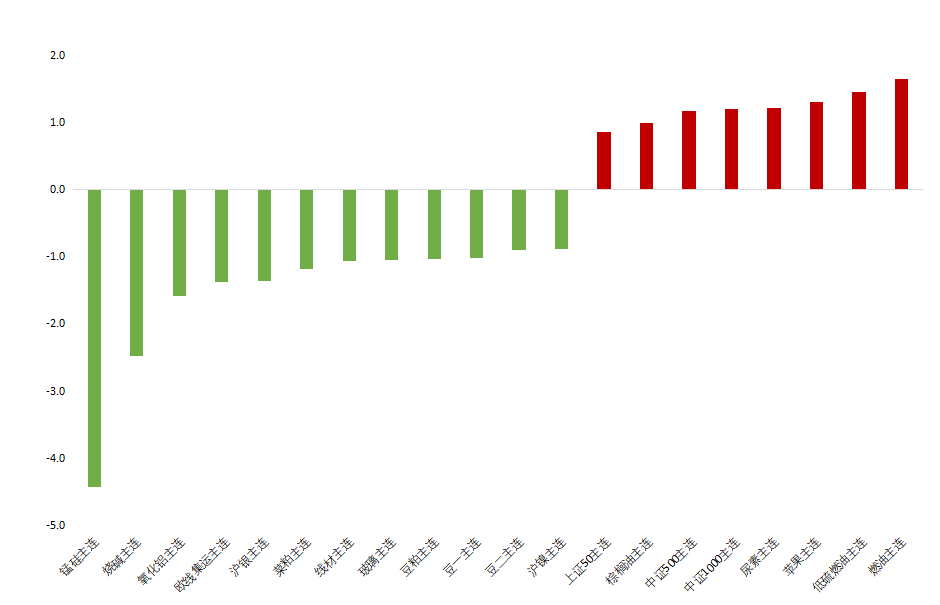 美国1月CPI超预期走强，烧碱大幅下跌