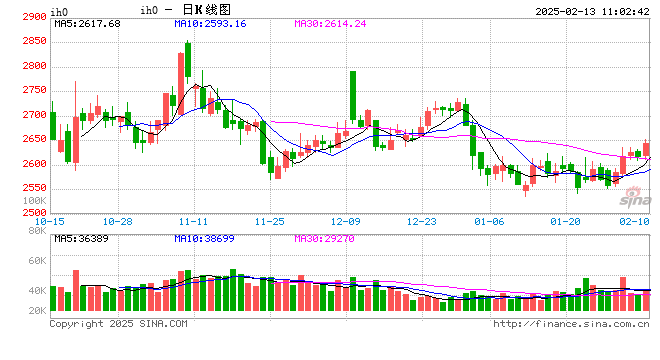 光大期货：2月13日金融日报