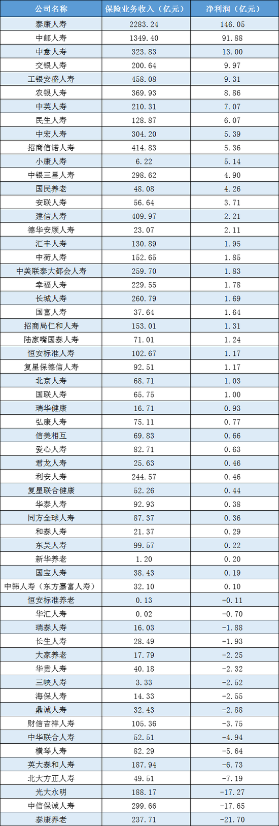 投资收益表现亮眼！2024年非上市人身险公司大赚247亿