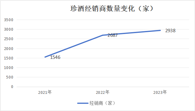 珍酒李渡为何让投资者失望？股价近腰斩 每股破发4块多