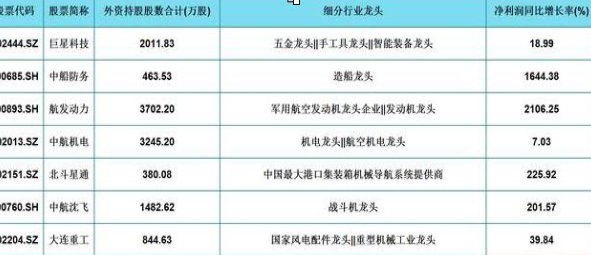 A股：如何寻找到值得长期持有的股票？A股35只军工行业细分龙头名单一览，或现下一只“翻倍股”