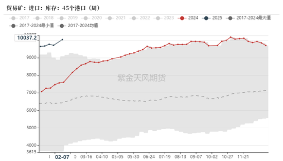 铁矿：意外的强势