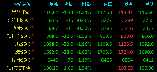 突发利空！全部熄火！钢价下跌止不住？