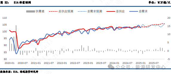 【周度数据追踪】持续累库