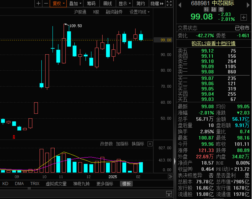 中国科技股“七巨头”出炉！16股上涨空间有望超30%