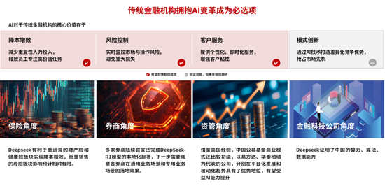 中信证券：DeepSeek 当前AI产业链投资催化剂