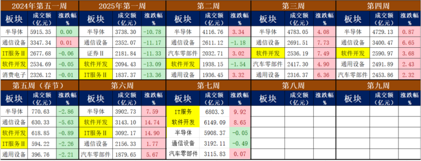 全年主线或已确立！三个利好剧本有待演绎