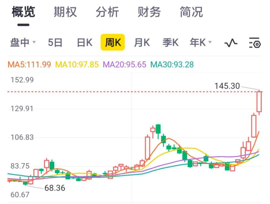 阿里打破3000亿市值瓶颈，蔡崇信如何力挽阿里股价狂澜？