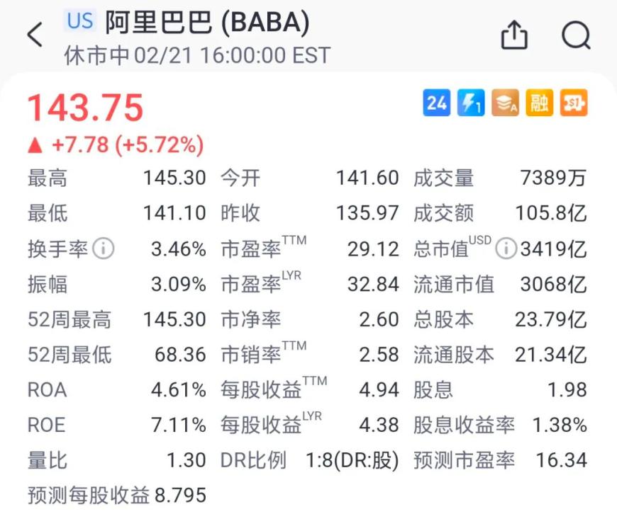 阿里打破3000亿市值瓶颈，蔡崇信如何力挽阿里股价狂澜？