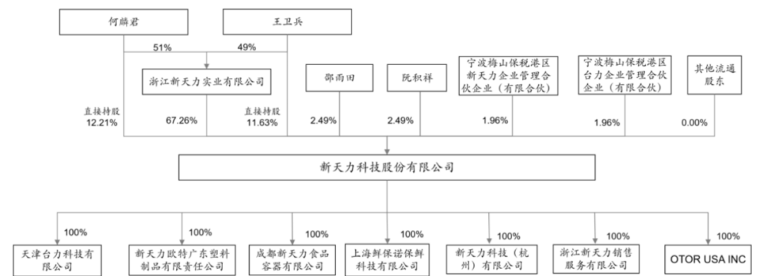 何麟君逆袭新天力IPO，每个杯子赚1分钱