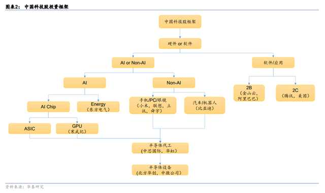 “七姐妹”让位“十巨头”？中国资产重估新叙事正在展开