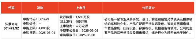 IPO周报｜本周两只新股申购，宁德、苹果、华为“共同好友”上线