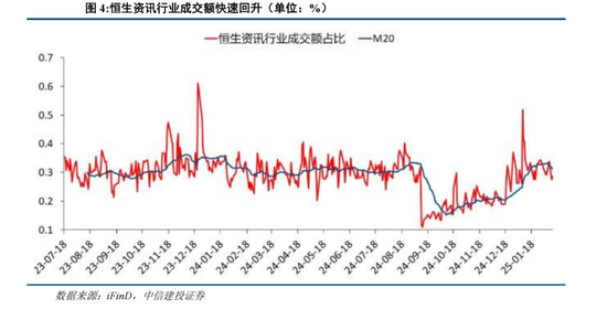 中信建投陈果：港股当前最关键的七个问题