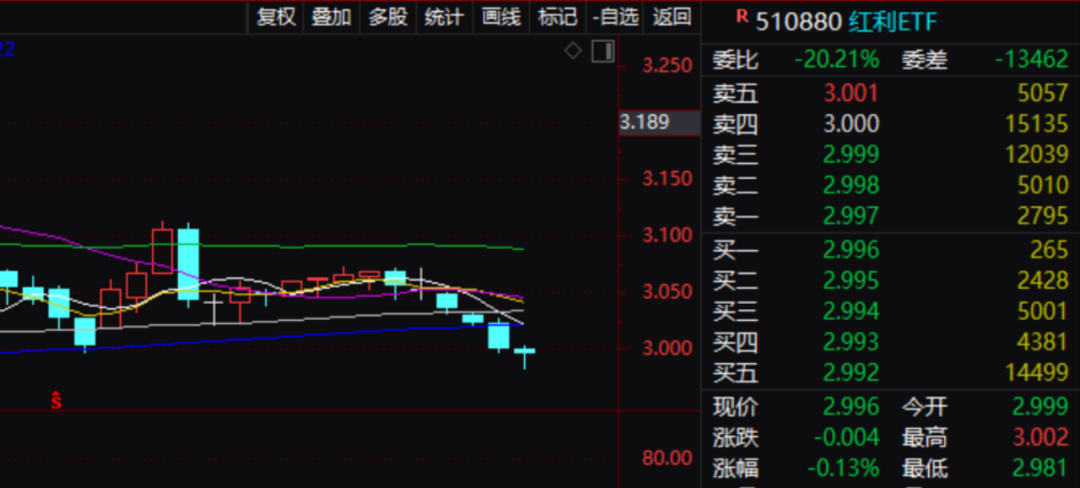 刚刚，集体下跌！发生了什么？