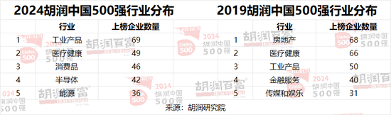 2024胡润中国500强：台积电价值上涨3．27万亿，腾讯稳居第二，华为重返前十