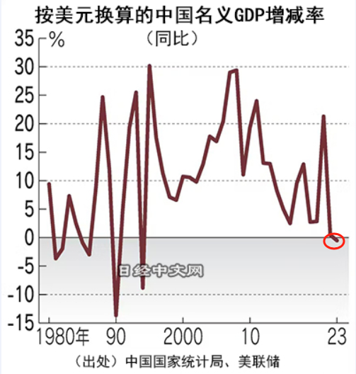 中国名义GDP还会不会超过美国？