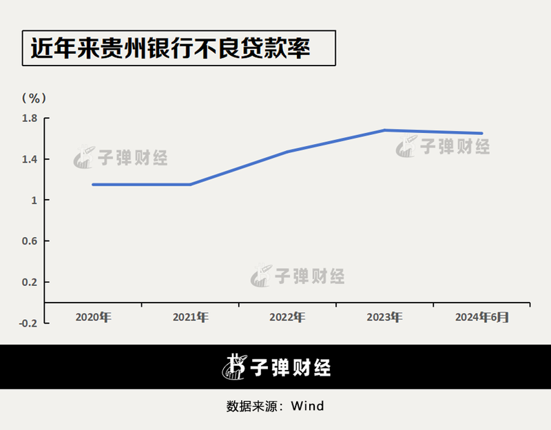 “含茅量”最高的银行，为何业绩变脸？