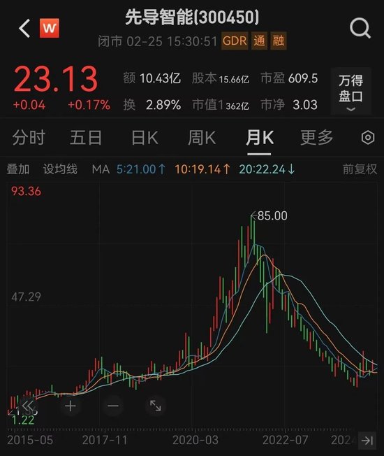 360亿龙头，冲刺港股IPO