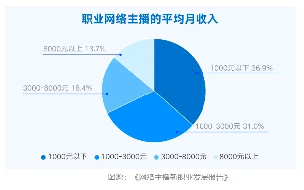 凉凉，网红顾茜茜抖音账号被禁言！曾称一天躺赚30万元